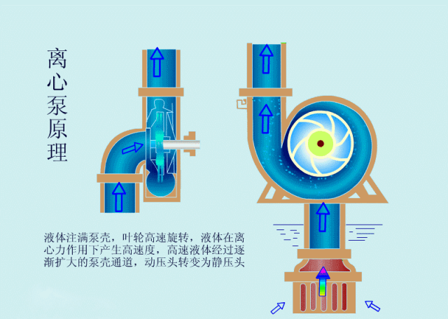 離心泵啟動時,出口閥門必須關閉嗎?- 離心泵啟動時,出口閥門必須關閉嗎?-