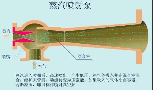 看圖秒懂 36種泵原理- 看圖秒懂 36種泵原理-