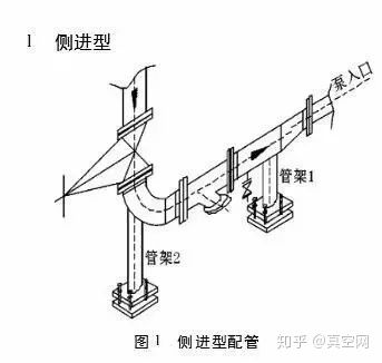 專家教你如何設(shè)計(jì)泵的進(jìn)出口管路?- 專家教你如何設(shè)計(jì)泵的進(jìn)出口管路?-