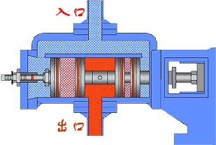液壓泵工作原理- 液壓泵工作原理-