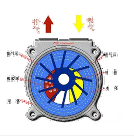 液壓泵工作原理- 液壓泵工作原理-