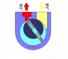看圖秒懂 17種泵的工作原理及性能特點展示圖- 看圖秒懂 17種泵的工作原理及性能特點展示圖-