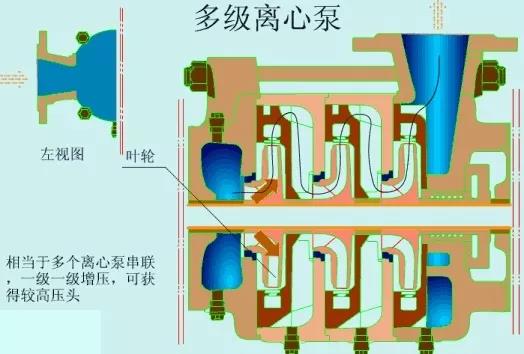 看圖秒懂 17種泵的工作原理及性能特點展示圖- 看圖秒懂 17種泵的工作原理及性能特點展示圖-