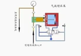 看圖秒懂 17種泵的工作原理及性能特點展示圖- 看圖秒懂 17種泵的工作原理及性能特點展示圖-