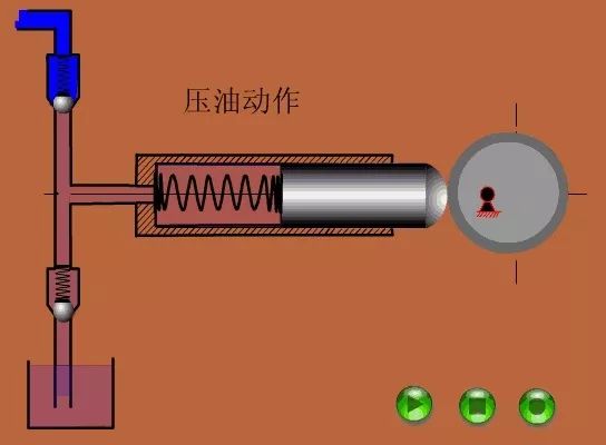 看圖秒懂 17種泵的工作原理及性能特點展示圖- 看圖秒懂 17種泵的工作原理及性能特點展示圖-