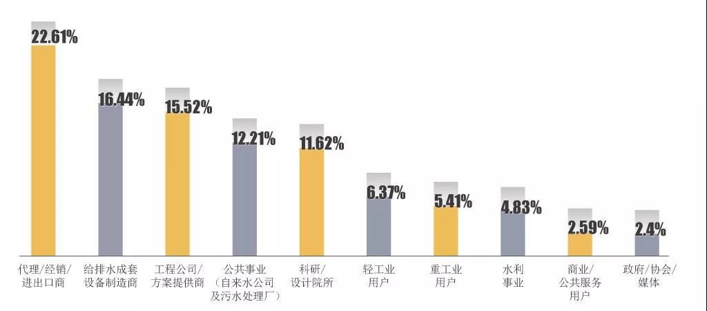 村鎮污水處理市場前景可觀,未來千億規模值得把握!- 村鎮污水處理市場前景可觀,未來千億規模值得把握!-
