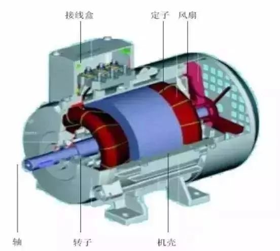 電流過高,電機(jī)發(fā)熱?原因都在這了- 電流過高,電機(jī)發(fā)熱?原因都在這了-