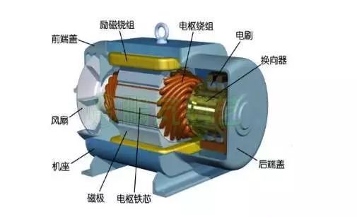 電流過高,電機(jī)發(fā)熱?原因都在這了- 電流過高,電機(jī)發(fā)熱?原因都在這了-