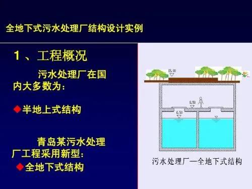 疫情下多重優(yōu)勢(shì)浮現(xiàn),來看看地下式污水處理廠的實(shí)力吧!- 疫情下多重優(yōu)勢(shì)浮現(xiàn),來看看地下式污水處理廠的實(shí)力吧!-