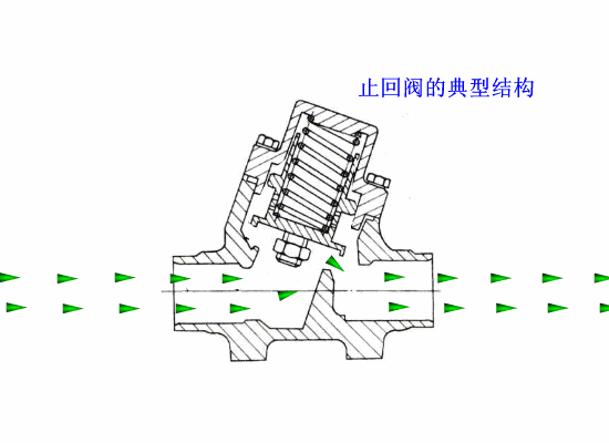 各種閥門(mén)工作原理動(dòng)態(tài)圖及試壓方法(1)- 各種閥門(mén)工作原理動(dòng)態(tài)圖及試壓方法(1)-