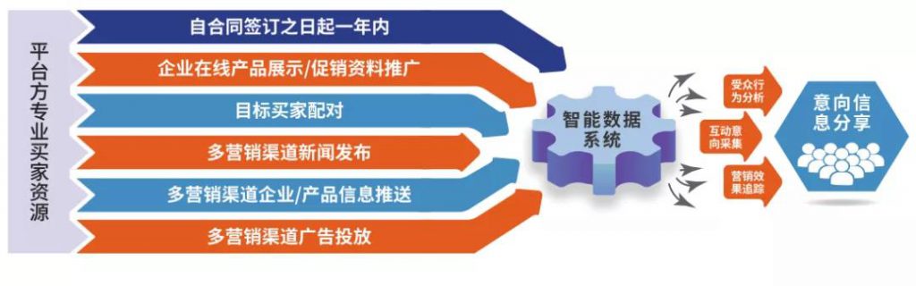 好消息不斷,多地按下會展啟動鍵- 好消息不斷,多地按下會展啟動鍵-