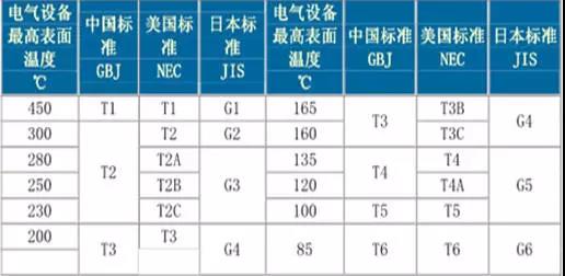 如何區(qū)分電機(jī)的防爆等級?- 如何區(qū)分電機(jī)的防爆等級?-