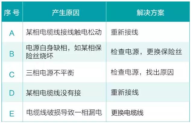 我用過的泵 99%都是這么壞的!- 我用過的泵 99%都是這么壞的!-