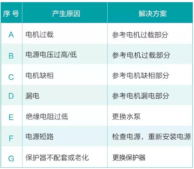 我用過的泵 99%都是這么壞的!- 我用過的泵 99%都是這么壞的!-
