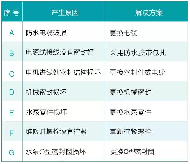 我用過的泵 99%都是這么壞的!- 我用過的泵 99%都是這么壞的!-