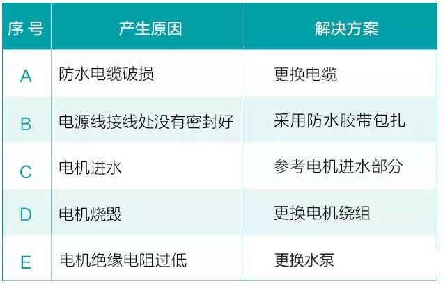 我用過的泵 99%都是這么壞的!- 我用過的泵 99%都是這么壞的!-