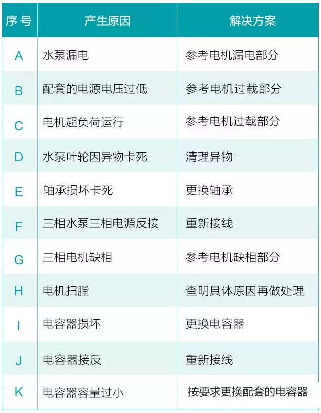 我用過的泵 99%都是這么壞的!- 我用過的泵 99%都是這么壞的!-