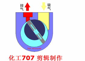 20種泵的性能差異分析，最直觀的選型經驗指導！