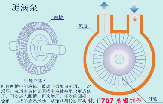 20種泵的性能差異分析，最直觀的選型經驗指導！