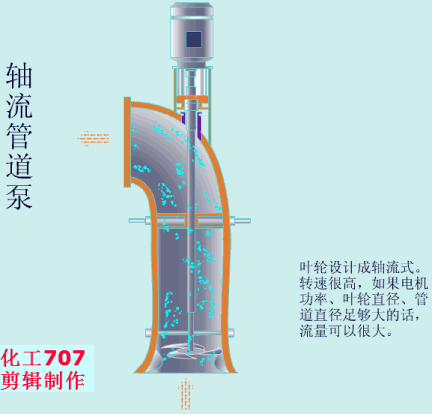 20種泵的性能差異分析，最直觀的選型經驗指導！