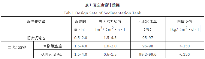對(duì)焦化廢水處理的幾點(diǎn)認(rèn)識(shí)- 對(duì)焦化廢水處理的幾點(diǎn)認(rèn)識(shí)-
