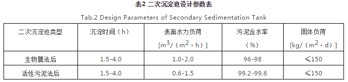 對(duì)焦化廢水處理的幾點(diǎn)認(rèn)識(shí)- 對(duì)焦化廢水處理的幾點(diǎn)認(rèn)識(shí)-