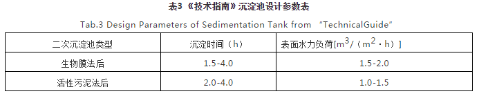 對(duì)焦化廢水處理的幾點(diǎn)認(rèn)識(shí)- 對(duì)焦化廢水處理的幾點(diǎn)認(rèn)識(shí)-
