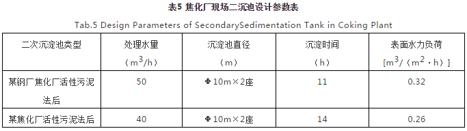 對(duì)焦化廢水處理的幾點(diǎn)認(rèn)識(shí)- 對(duì)焦化廢水處理的幾點(diǎn)認(rèn)識(shí)-
