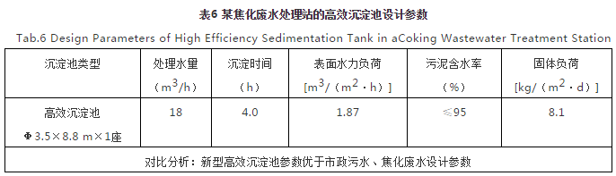 對(duì)焦化廢水處理的幾點(diǎn)認(rèn)識(shí)- 對(duì)焦化廢水處理的幾點(diǎn)認(rèn)識(shí)-