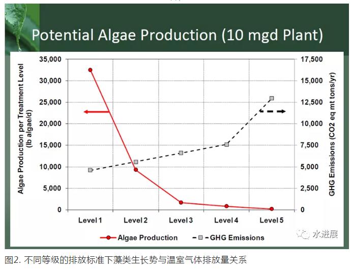 碳中和背景下 污水處理是否已陷入了技術-環境悖論?- 碳中和背景下 污水處理是否已陷入了技術-環境悖論?-