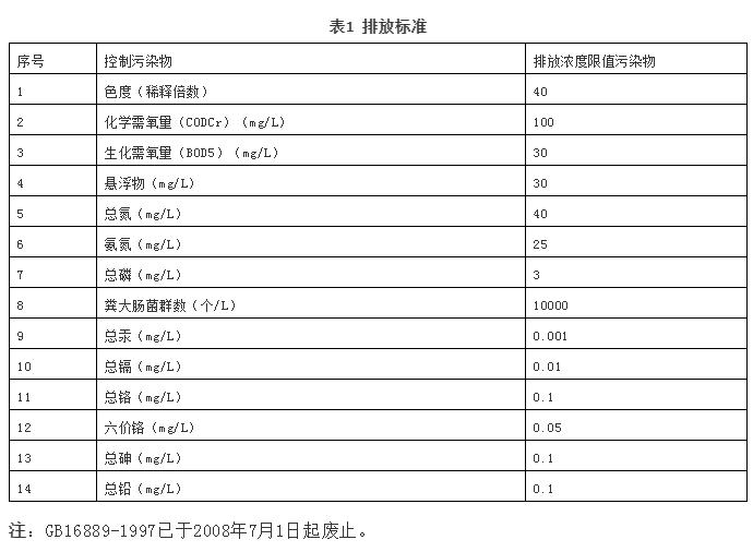 垃圾焚燒廠滲濾液處理技術探討- 垃圾焚燒廠滲濾液處理技術探討-