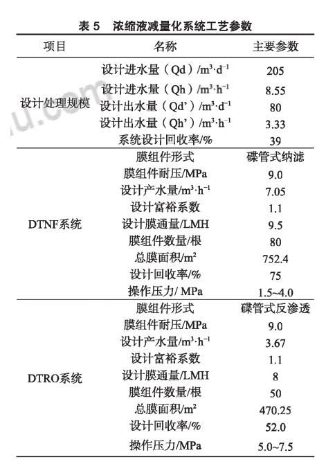 膜工藝在垃圾填埋場高鹽滲濾液處理中的應用- 膜工藝在垃圾填埋場高鹽滲濾液處理中的應用-