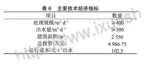 膜工藝在垃圾填埋場高鹽滲濾液處理中的應用- 膜工藝在垃圾填埋場高鹽滲濾液處理中的應用-