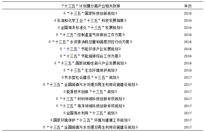 我國膜分離技術及產業發展現狀- 我國膜分離技術及產業發展現狀-