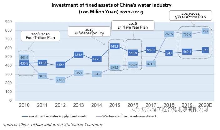 雙碳語境下的中國水務(wù)行業(yè)碳足跡計算和減排路徑- 雙碳語境下的中國水務(wù)行業(yè)碳足跡計算和減排路徑-