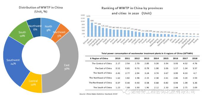 雙碳語境下的中國水務(wù)行業(yè)碳足跡計算和減排路徑- 雙碳語境下的中國水務(wù)行業(yè)碳足跡計算和減排路徑-
