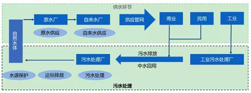水務行業競爭環境分析- 水務行業競爭環境分析-
