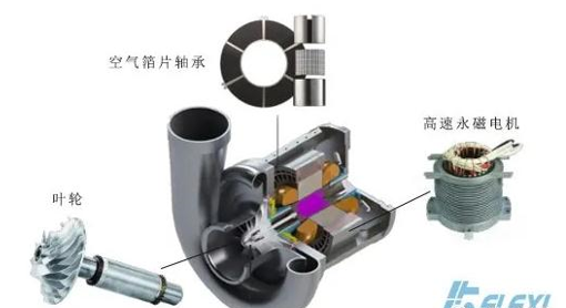 什么是空氣懸浮鼓風(fēng)機(jī)- 什么是空氣懸浮鼓風(fēng)機(jī)-
