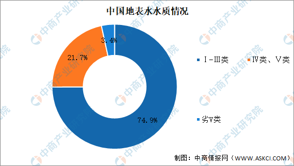 2021年中國污水處理行業(yè)市場現(xiàn)狀及發(fā)展趨勢(shì)預(yù)測(cè)分析- 2021年中國污水處理行業(yè)市場現(xiàn)狀及發(fā)展趨勢(shì)預(yù)測(cè)分析-