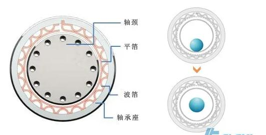 什么是空氣懸浮鼓風(fēng)機(jī)- 什么是空氣懸浮鼓風(fēng)機(jī)-