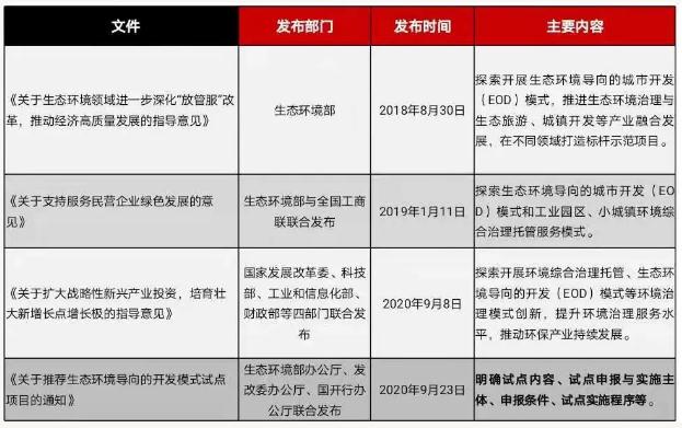 eod模式——引領新時代生態文明建設- eod模式——引領新時代生態文明建設-