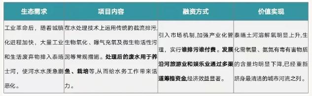 eod模式——引領新時代生態文明建設- eod模式——引領新時代生態文明建設-