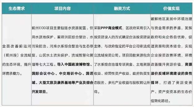 eod模式——引領新時代生態文明建設- eod模式——引領新時代生態文明建設-
