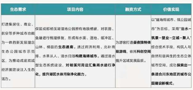 eod模式——引領新時代生態文明建設- eod模式——引領新時代生態文明建設-