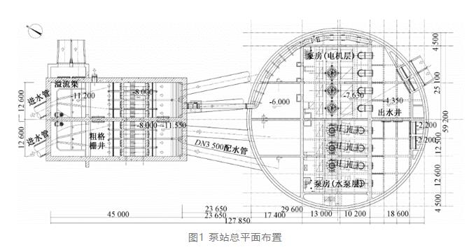 案例分析:特大型污水泵站設(shè)計要點- 案例分析:特大型污水泵站設(shè)計要點-