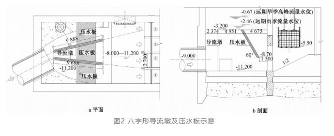 案例分析:特大型污水泵站設(shè)計要點- 案例分析:特大型污水泵站設(shè)計要點-