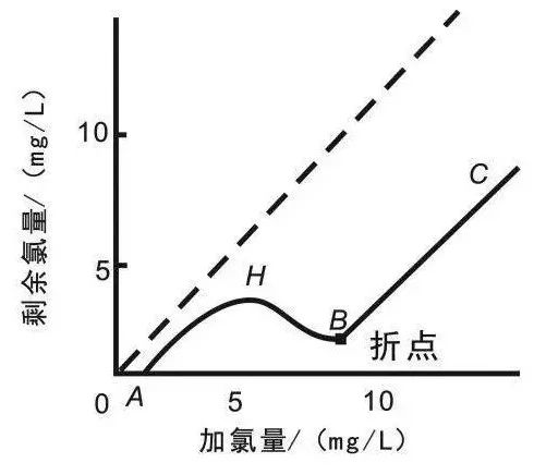 流體展|面對低濃度氨氮工業(yè)廢水束手無策?這幾種方法可以解決- 流體展|面對低濃度氨氮工業(yè)廢水束手無策?這幾種方法可以解決-