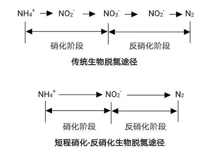 流體展|面對低濃度氨氮工業(yè)廢水束手無策?這幾種方法可以解決- 流體展|面對低濃度氨氮工業(yè)廢水束手無策?這幾種方法可以解決-