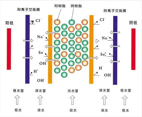 流體展|面對低濃度氨氮工業(yè)廢水束手無策?這幾種方法可以解決- 流體展|面對低濃度氨氮工業(yè)廢水束手無策?這幾種方法可以解決-
