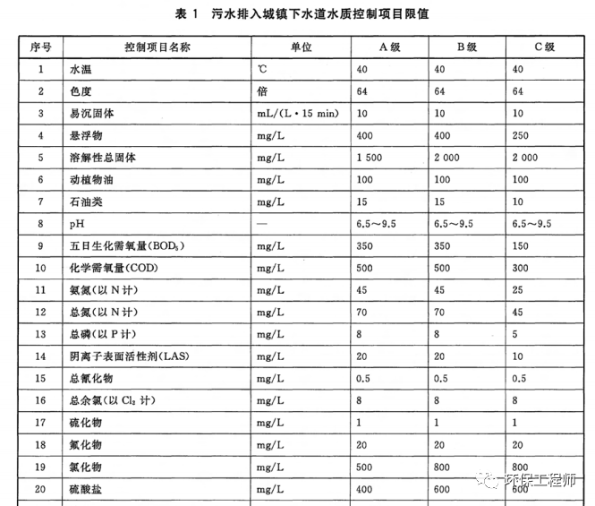流體展|一場暴雪過后 我的污水處理含鹽量劇增!- 流體展|一場暴雪過后 我的污水處理含鹽量劇增!-